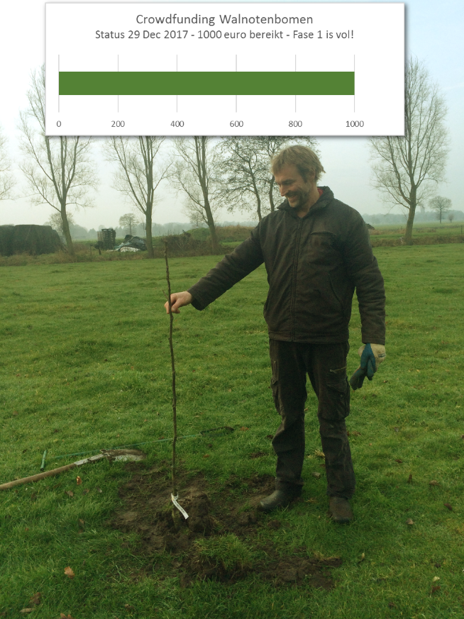 Dank aan alle donateurs van de crowdfunding!